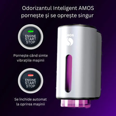PACHET AMOS MINI PURPLE - DIFUZOR GRI PARFUM + SET PURPLE CU 7 PARFUMURI DE REZERVĂ