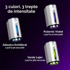 PACHET AMOS MINI BLUE - DIFUZOR DE PARFUM GRI + SET BLUE CU 7 PARFUMURI DE REZERVĂ