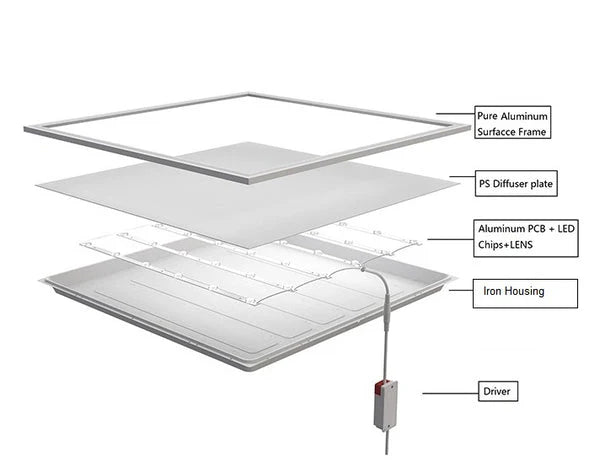Panou LED, Patrat 60 x 60 x 2 cm, Lumina Rece 6000K, Aluminiu, 50W, Alb