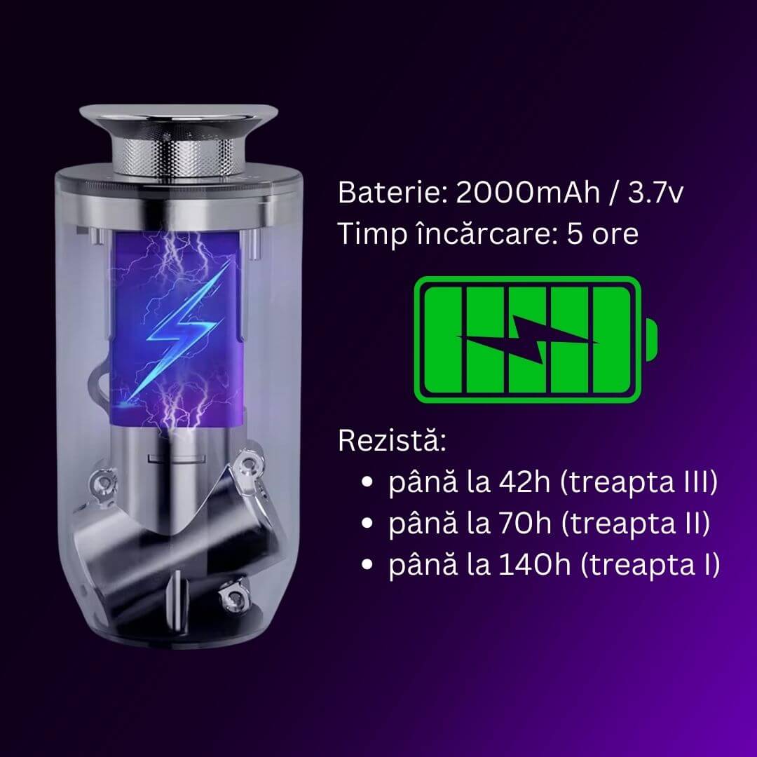 PACHET AMOS ONE DIFUZOR SMART + 6 PARFUMURI DEMENTIALE CADOU